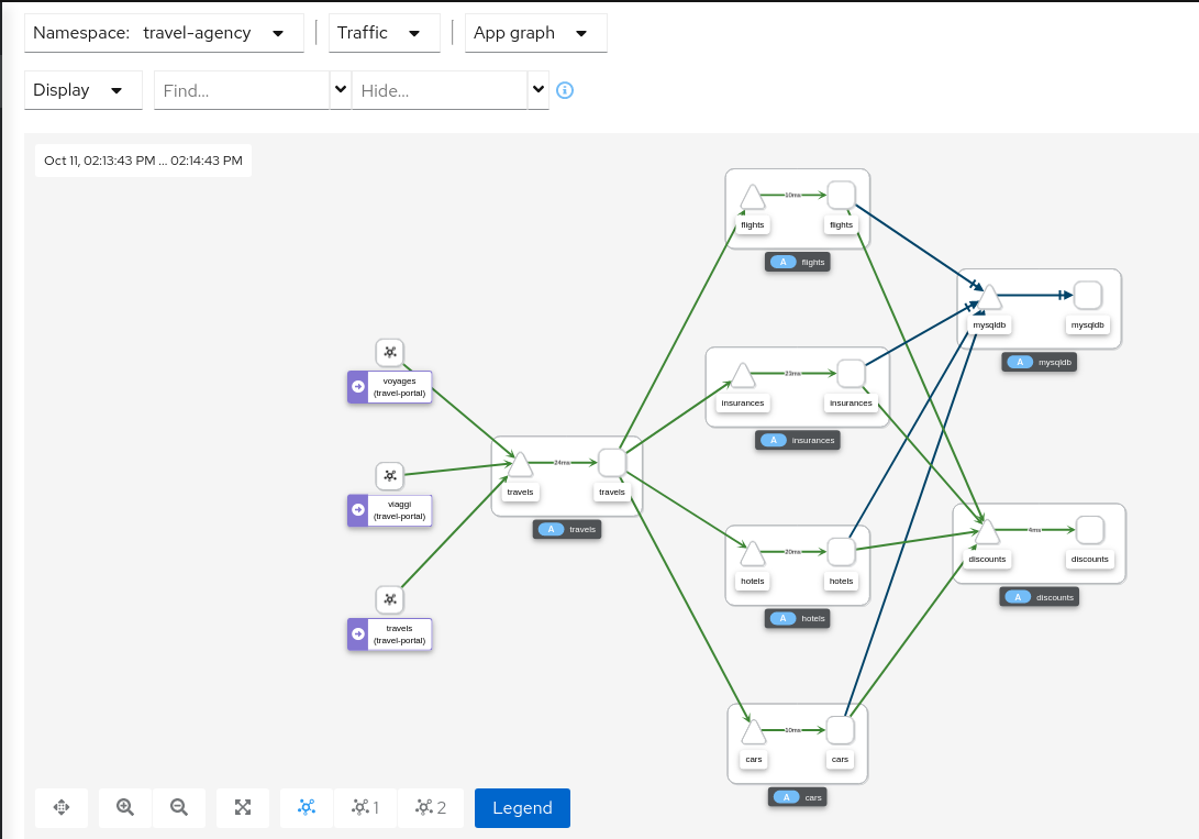 Topology graph type app